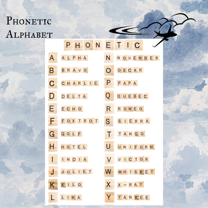 Master the Phonetic Alphabet for Aviation: Essential Guide for Pilots