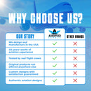Why choose us for aviation signs