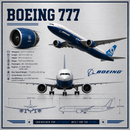 Boeing 777 Sign | Aviation Wall Art for Pilots and Enthusiasts
